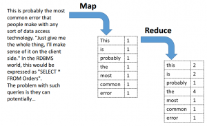 MapReduce