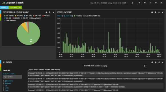 Kibana Dashboard