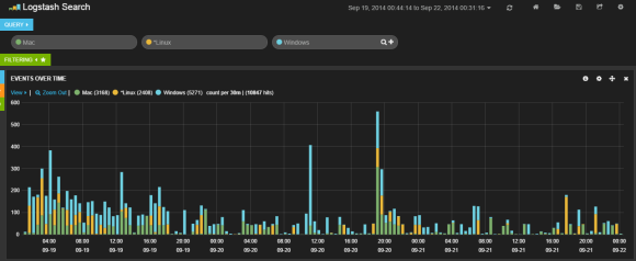 Kibana filter by term