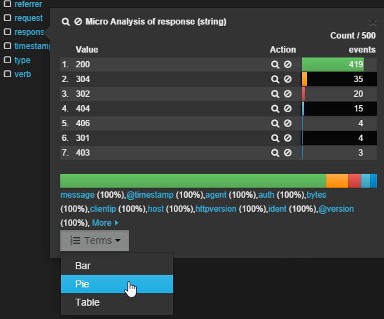 Kibana select response code