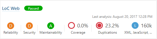 The project overview shows us how good our project scores