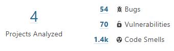 The indicator shows the number of analyzed projects