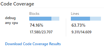 We now get the code coverage section with actual values