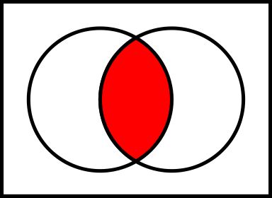 Intersection (Image from Wikimedia Commons)