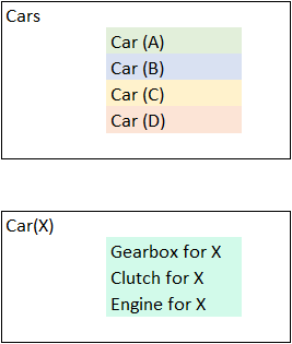 Creation of cars extracted