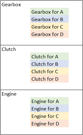 Start: sorted by part