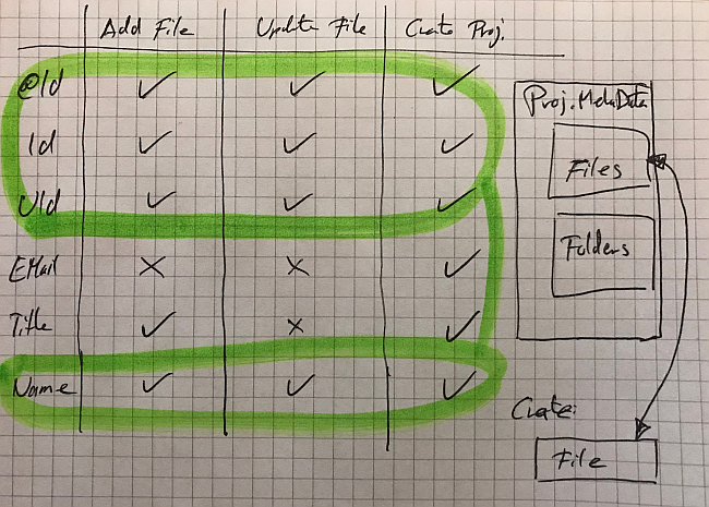 A quick note on a sheet of paper