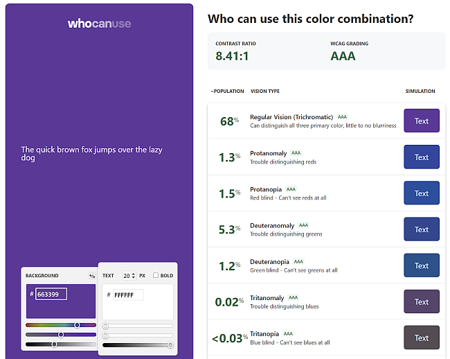 Who can use? shows you how your contrast works