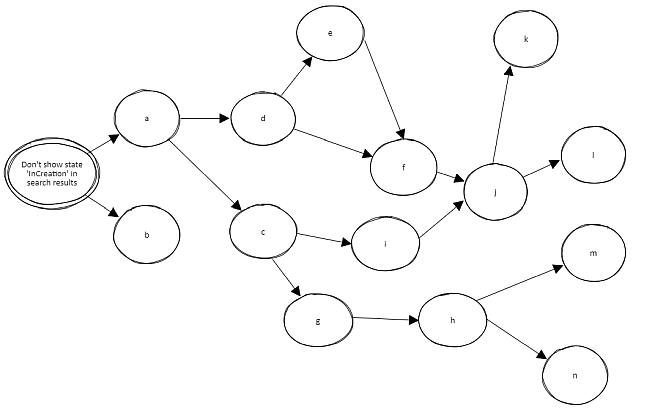 Dependencies can be enormous