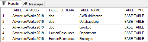 The list of tables in your database