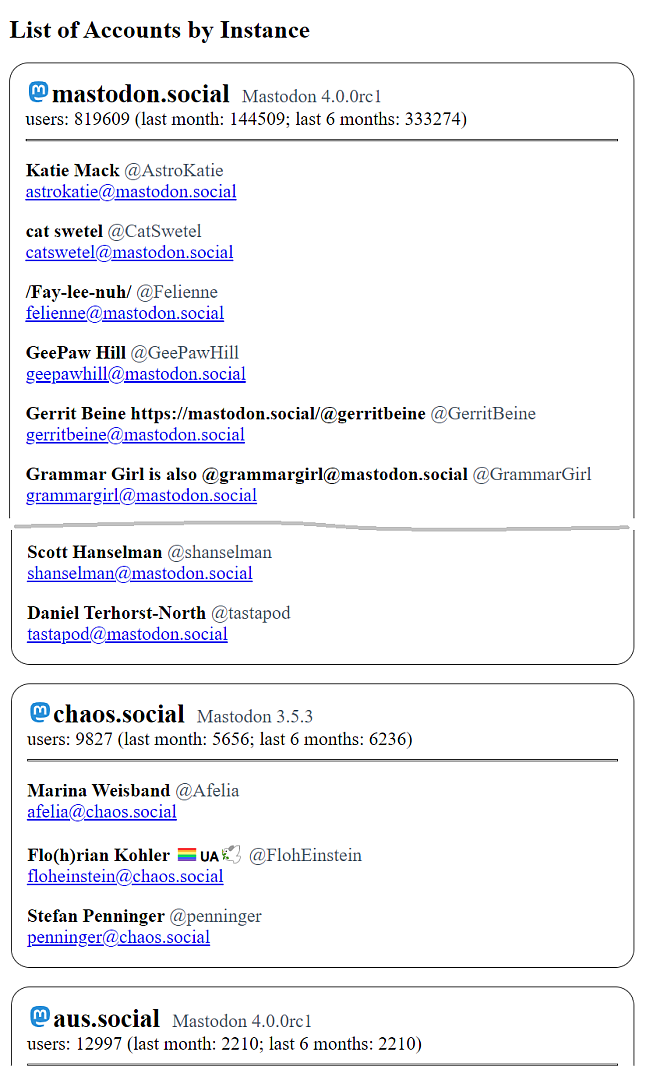 A list of twitter profiles that include a Mastodon account