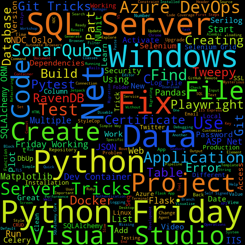 : A word cloud based on the 580 titles of the published posts