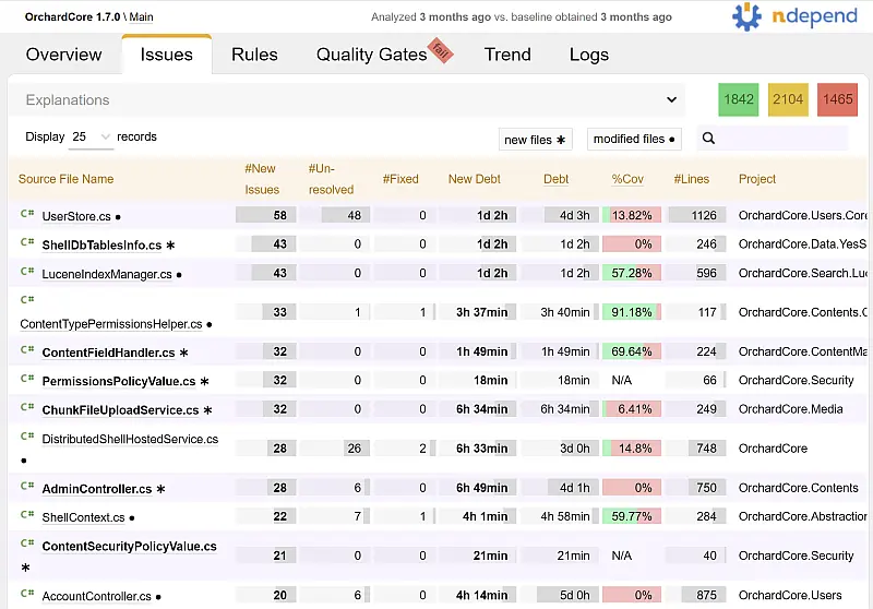 The overview now shows us all important parts of the issues in our application.
