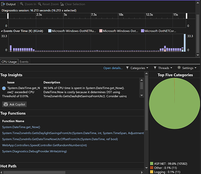 The overview shows us the top categories (ASP.NET used 99.8% of the time) and a timeline.