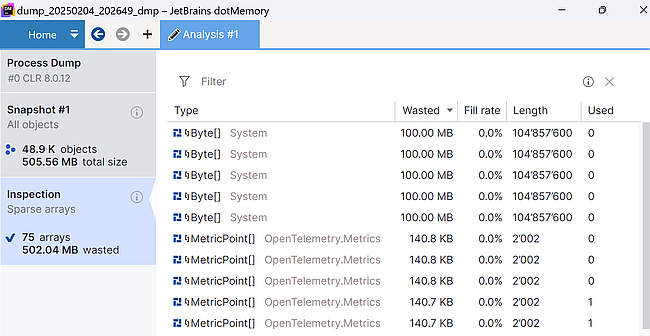 The 5 largest objects are all of type byte[] and fill 100MB each.