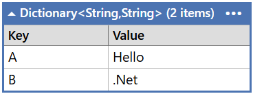 Dictionary with A:Hello and B:.Net
