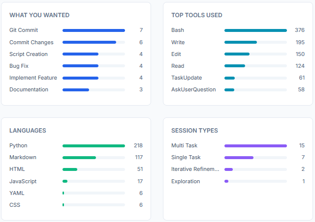 We can see what tools and programming languages Claude used.
