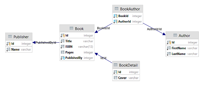 Python Friday 83 Relationship Patterns In SQLAlchemy ORM Improve 